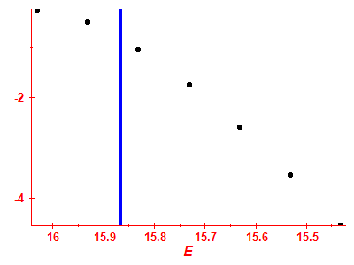 Strength function log